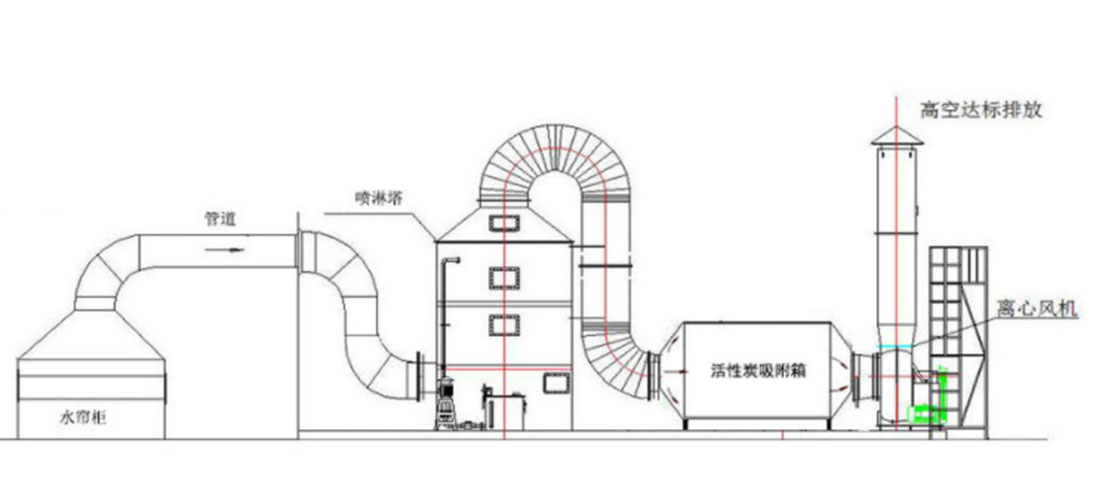 噴漆房廢氣處理風量如何計算？